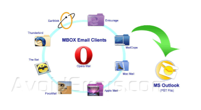 Convert MBOX to Outlook PST