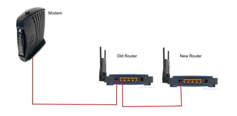 Connect 2 tp link routers Clearance