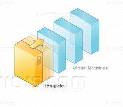 Virtual Machine Templates